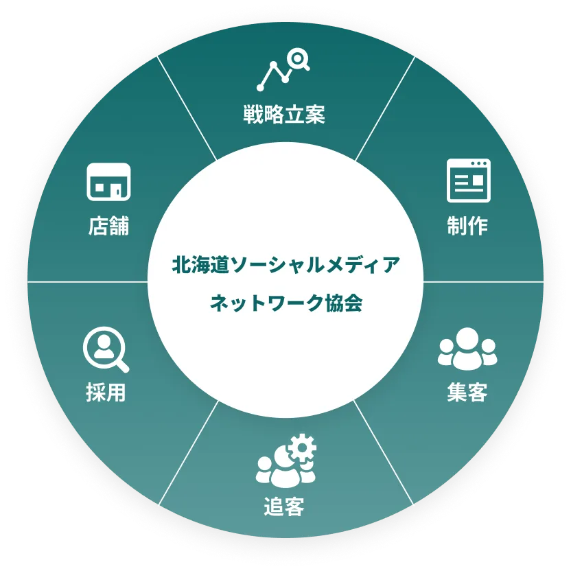 支援領域